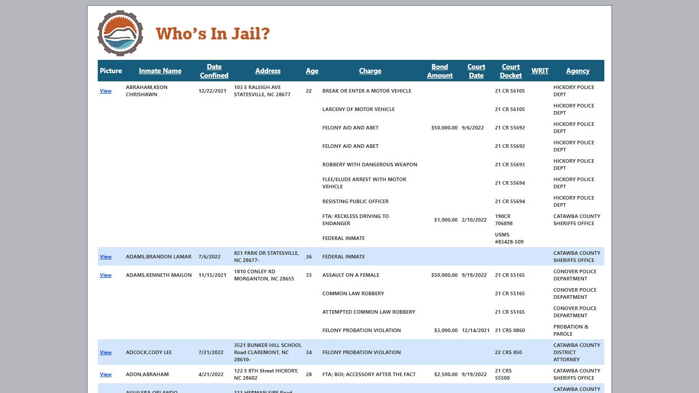 Who's In Jail - Catawba County, NC